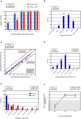 Three-Year Follow-Up of Posterior Corneal Elevation in Thin Corneas After Small Incision Lenticule Extraction